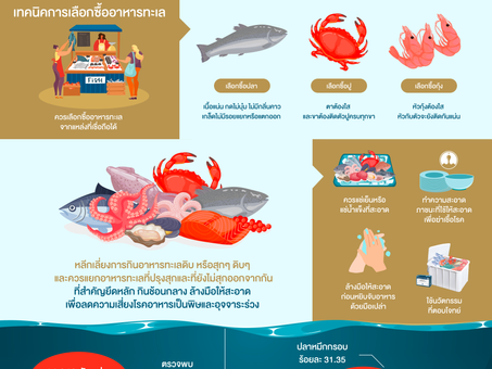 4 September 2022 อาหารปลอดพิษ ชีวิตปลอดภัย